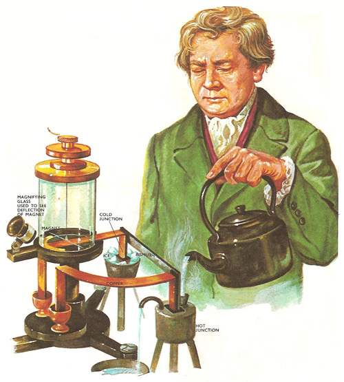 Historia de la Electrónica Simon Ohm Historia de la Electrónica Simon Ohm