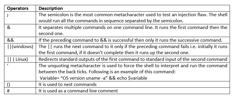Comprehensive Guide on OS Command Injection