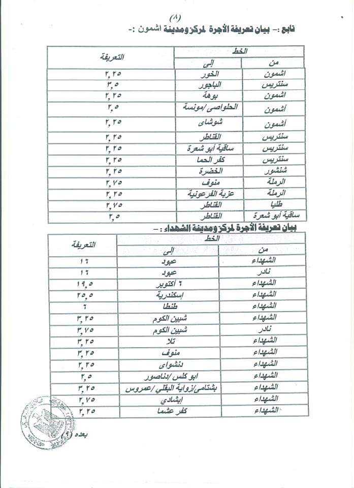 ننشر التعريفه الجديده للمواصلات داخل وبين المدن المصرية بعد زياده اسعار الوقود بجميع المحافظات FB_IMG_1562330885976