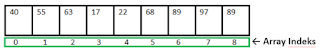 Array bahasa C Array bahasa C