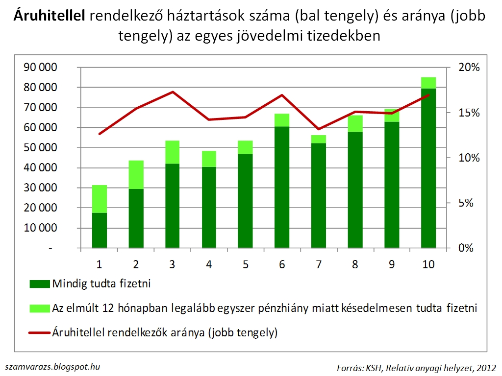 egyszemélyes háztartások svájc