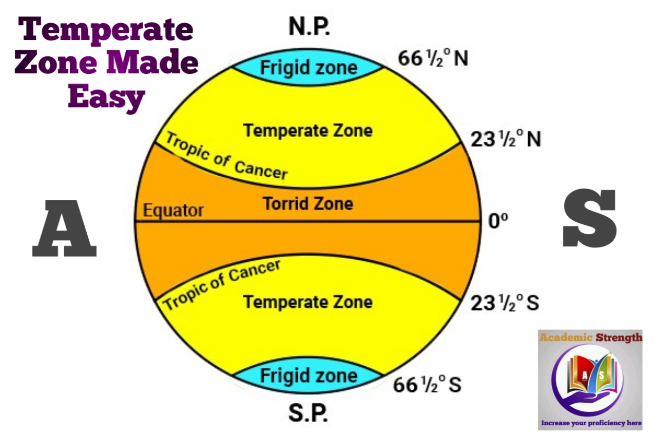 about temperate zone essay