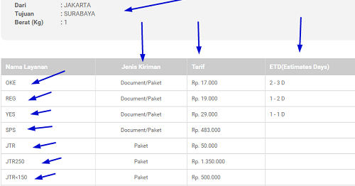 Cek Daftar Ongkir Jne Tarif Terbaru 2020 Jakarta Bandung Medan Semarang Palembang Pontianak