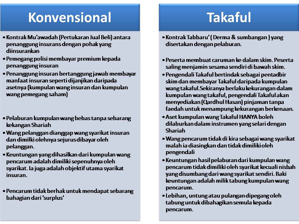 The Best Insurance and Medical Card in Malaysia: KENAPA ANDA PERLUKAN