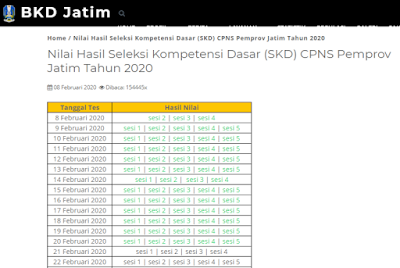 Nilai hasil seleksi CPNS Jatim