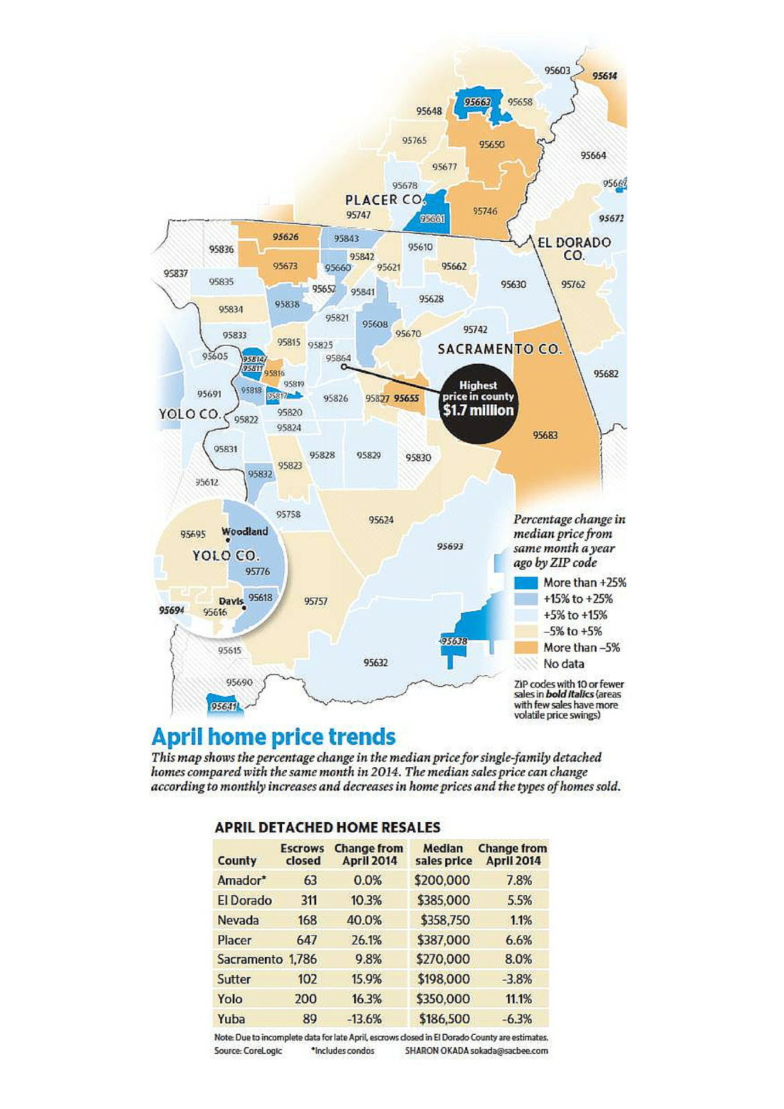 Sacramento Real Estate Review: Sacramento Home Price Trends April 2015 Sacramento Real Estate Review: Sacramento Home Price Trends April 2015