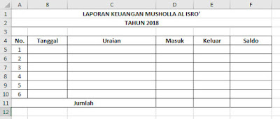 Hasil Format Tabel Laporan Keuangan