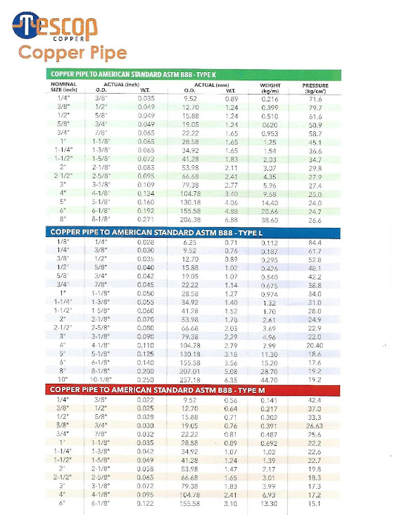 Copper Tubing Sizes Dimensions Chart Petersen, 59 OFF