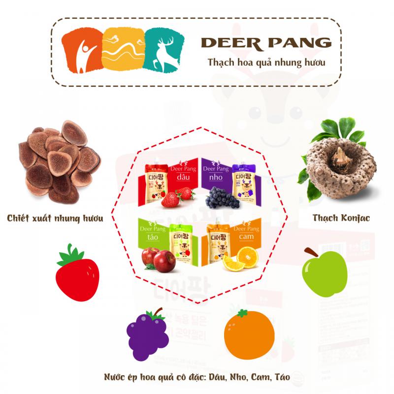 [Combo 5 Túi] - Vị Cam -Thạch Hoa Quả Nhung Hươu Deer Pang Hàn Quốc (120ml/Túi)