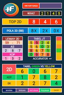 syair hk hk fortunes