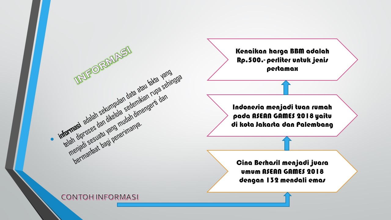 Analisis & Perancangan Sistem Informasi