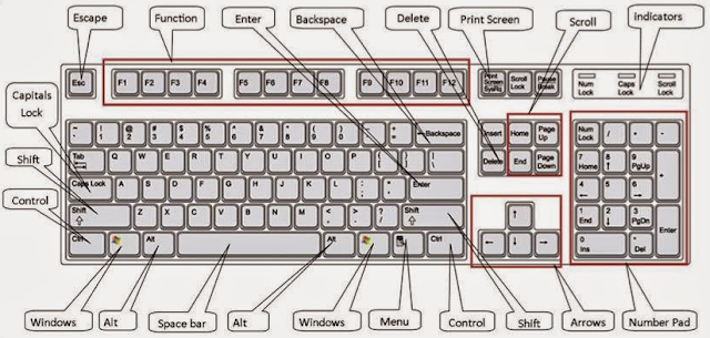 Tomboltombol Kombinasi Pada Keyboard Berserta Fungsinya