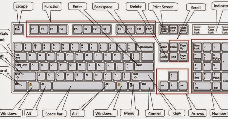 Tomboltombol Kombinasi Pada Keyboard Berserta Fungsinya