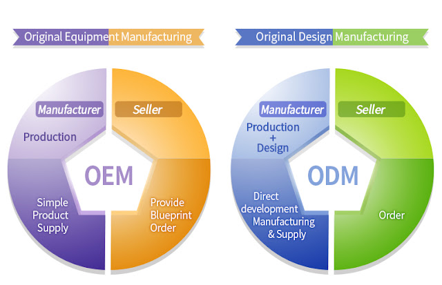 What is difference between ODM and OEM? | GoldGarment