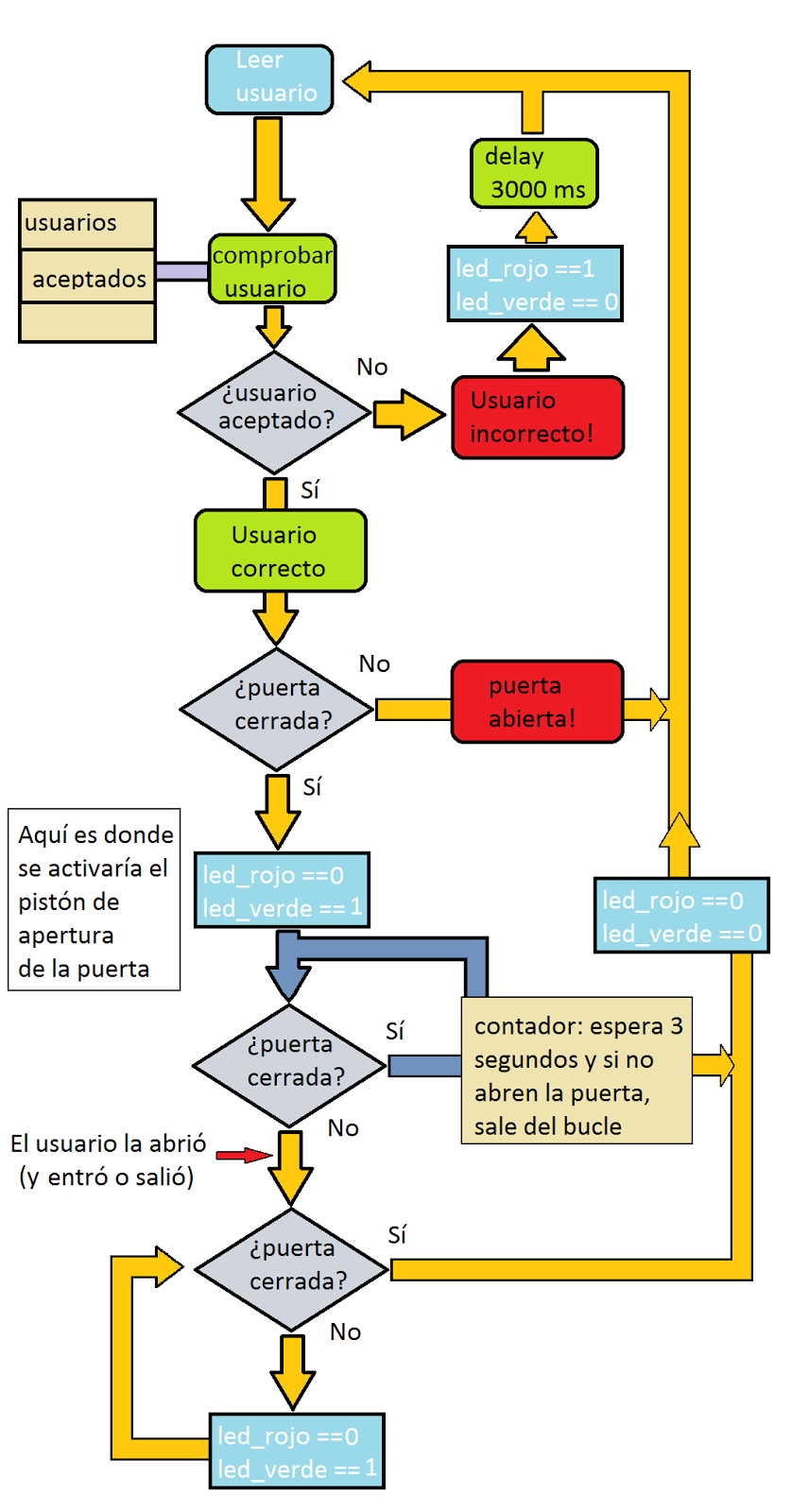DIAGRAMACIÓN