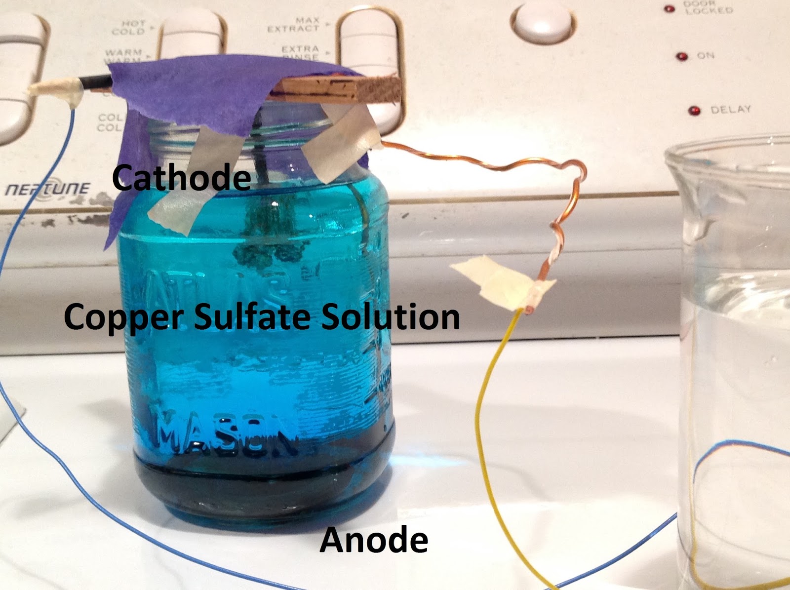 Science With Screens Experiment 53 Growing Large Copper Crystals