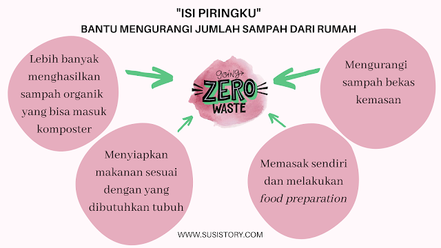 waste4change ramadhan minim sampah