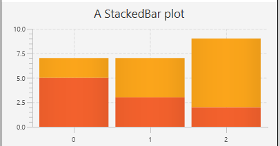 100 JavaFX Tutorials: 85. StackedBarChart