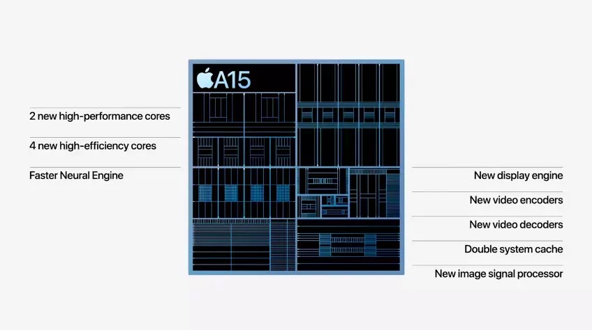 iPhone 13 vs iPhone 12 Experience