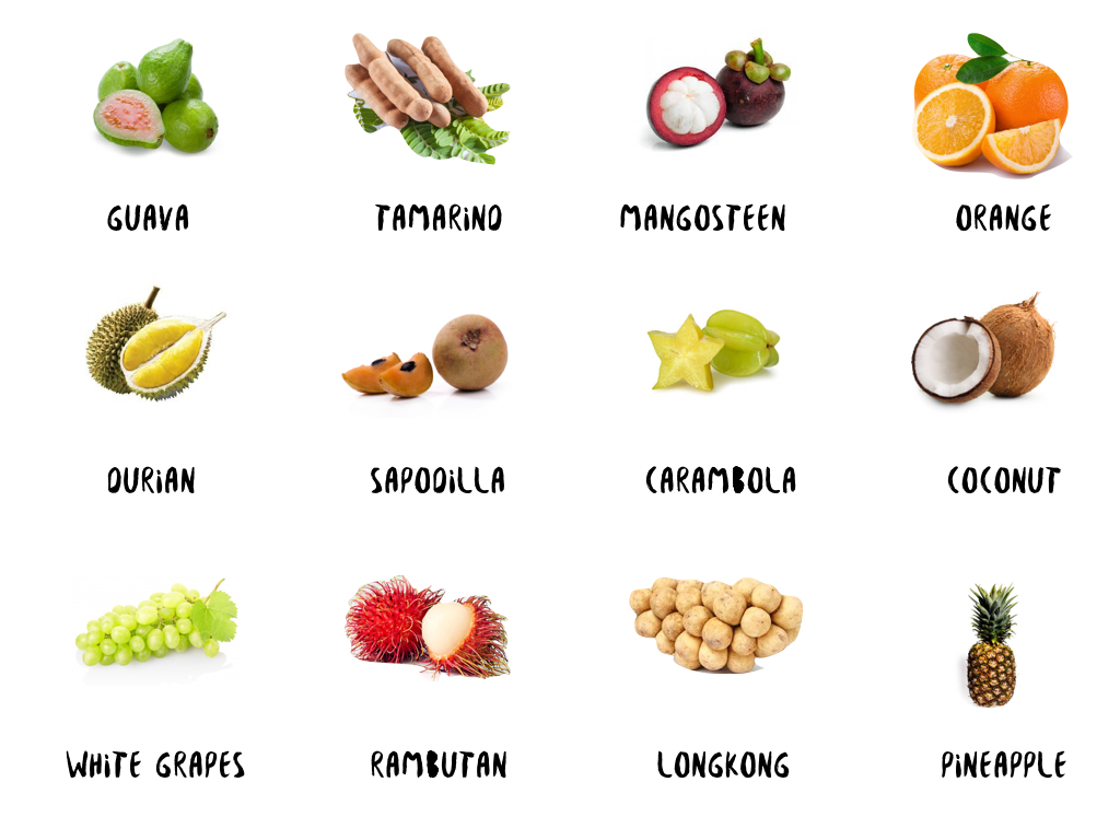 Фрукты в тайланде по месяцам Фрукты в тайланде по месяцам