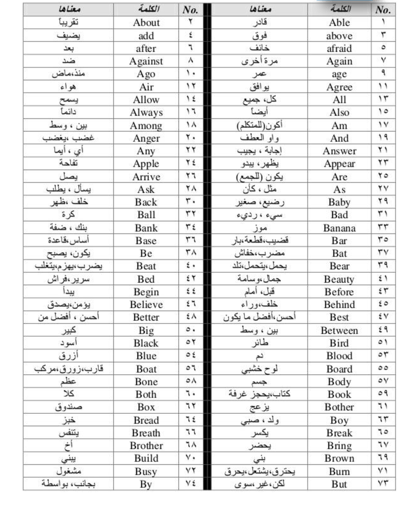 500 كلمة استعمالا في اللغة الانجليزية