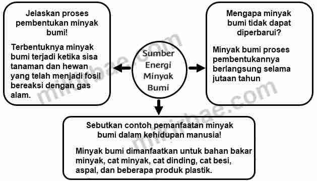 Pembelajaran 4 Tema 9 Subtema 2 Pemanfaatan Kekayaan Alam Di Indonesia Mikirbae Com