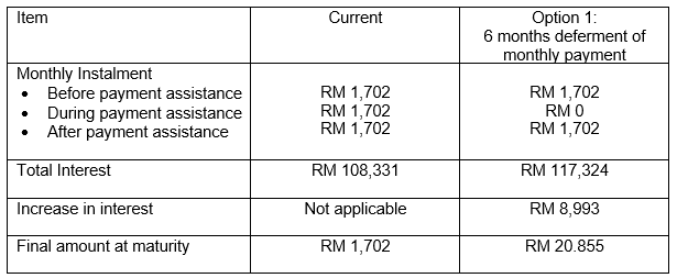 CIMB loan comparison