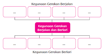 Tuliskan hasilnya pada gambar berikut! www.simplenews.me