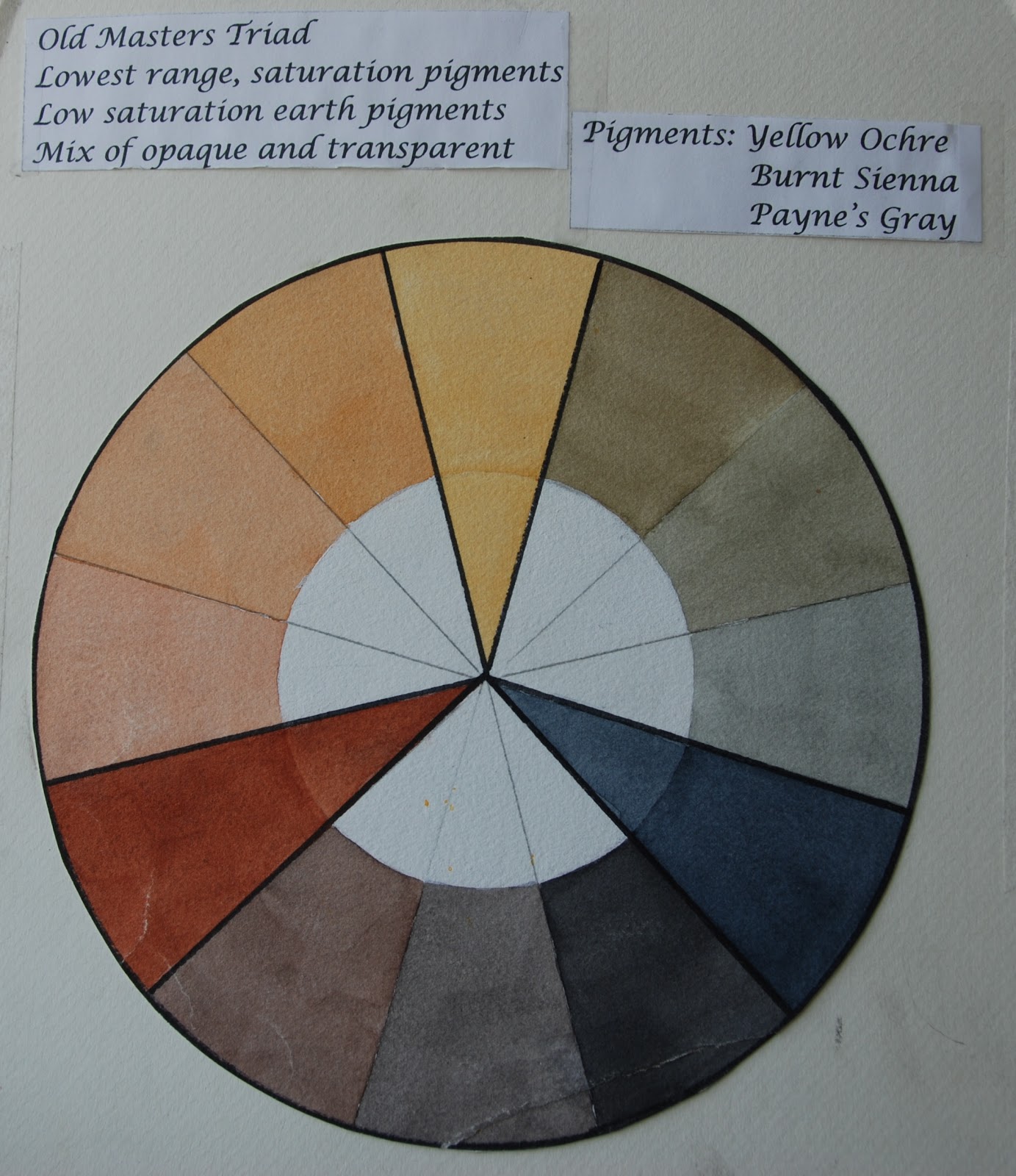 Sally Cannon Ellis' Watercolor Adventures Limited Palettes in Watercolor