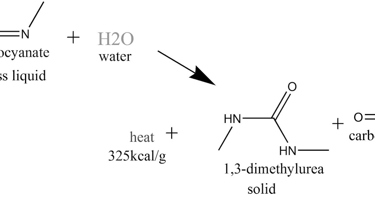 METHYL ISOCYANATE (BHOPAL DISASTER CHEMICAL EQUATION )