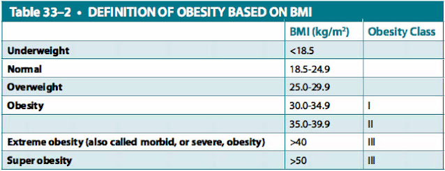 definition of obesity based on bmi