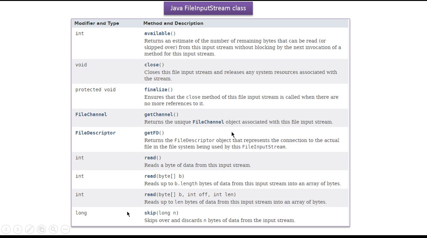 JAVA EE Java Tutorial Java IO (FileInputStream)