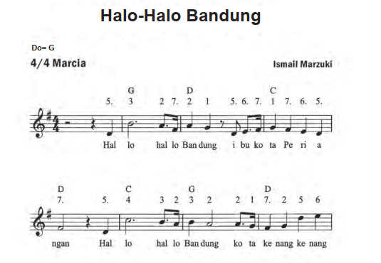 Latihan Soal Seni Budaya Kelas 7 SMP/ MTs Semester 1 Bab 3