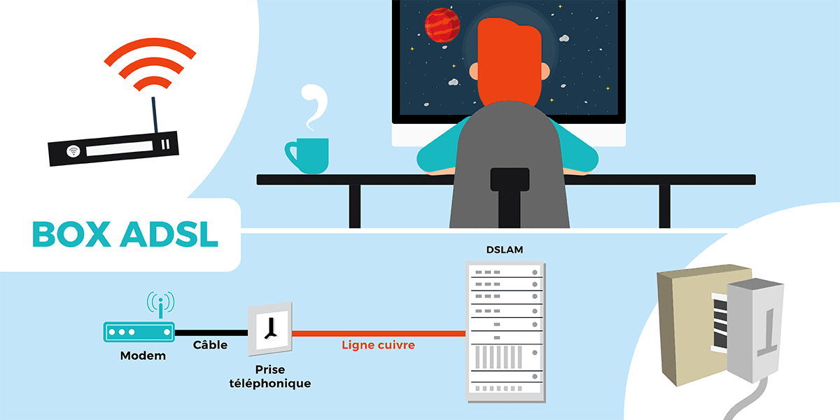 Tout savoir sur la connectique de votre Box