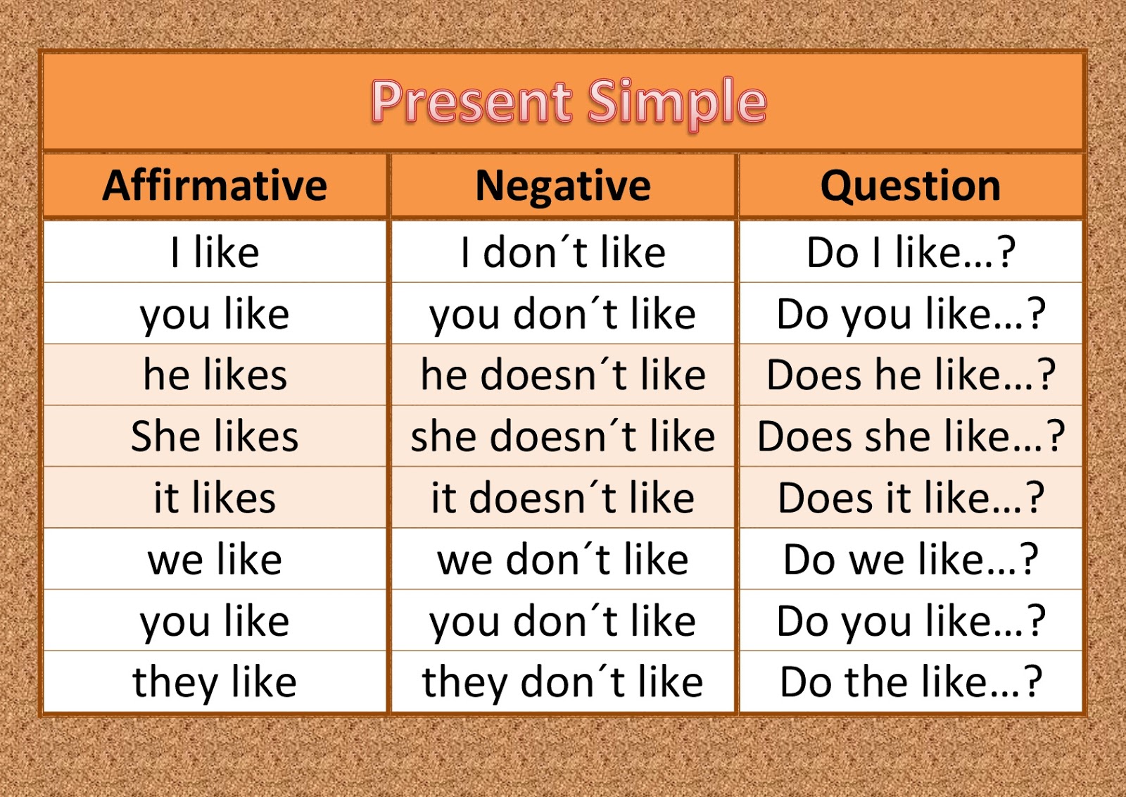 Present pent. Present simple Tense правило. Present simple affirmative правила. Present simple таблица. Present simple табличка.