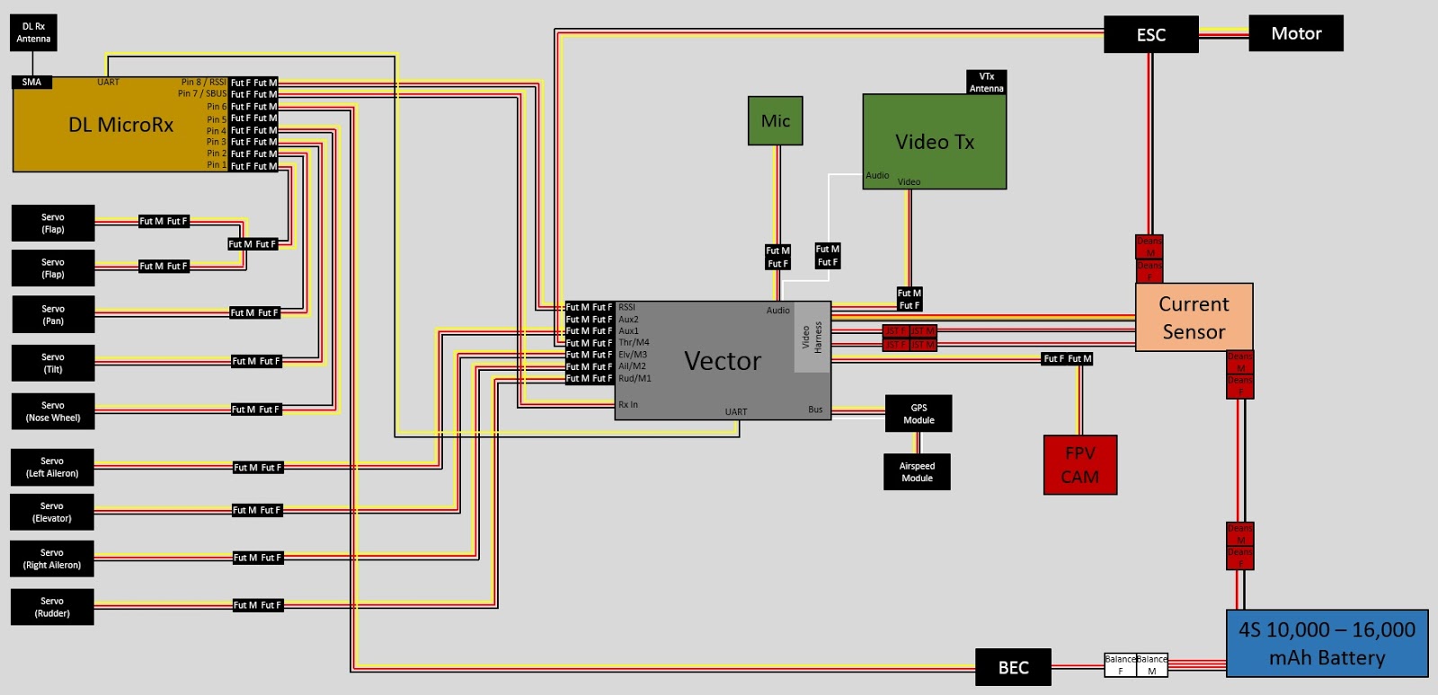 Remote Control Aircraft: Schematic/Block Diagram for the Sabre