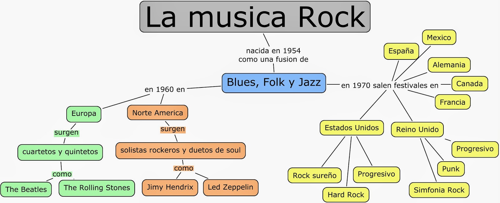 Lo mejor del rock en español