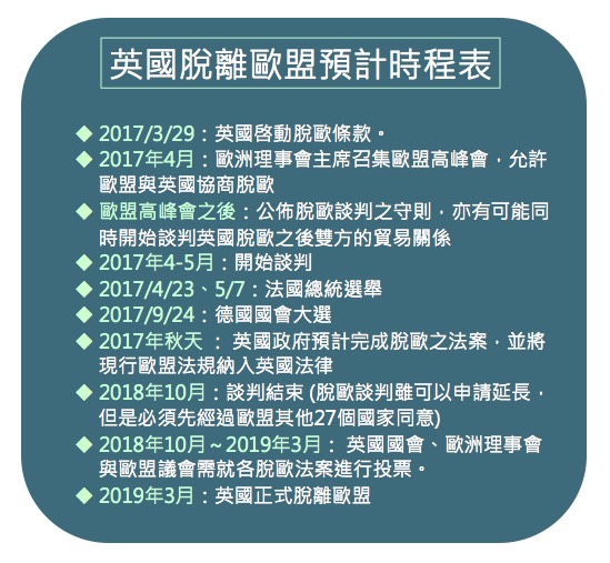 英國脫歐時程