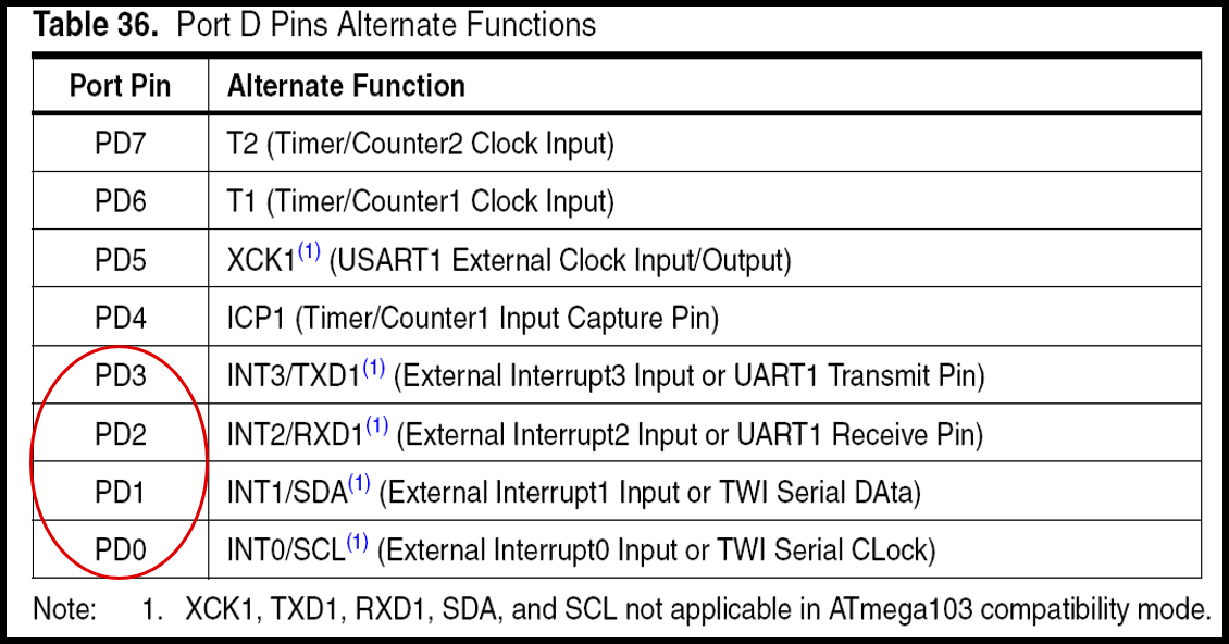 AVR(Atmega, Mega board) 배우기: ATmega128-IO-port