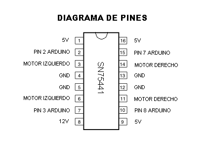 Computo Integrado