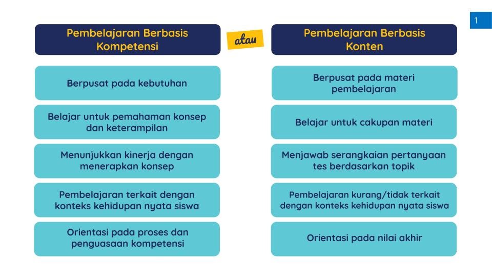 Menyesuaikan Konten Pembelajaran dengan Kebutuhan Pengguna pada Situs E-learning