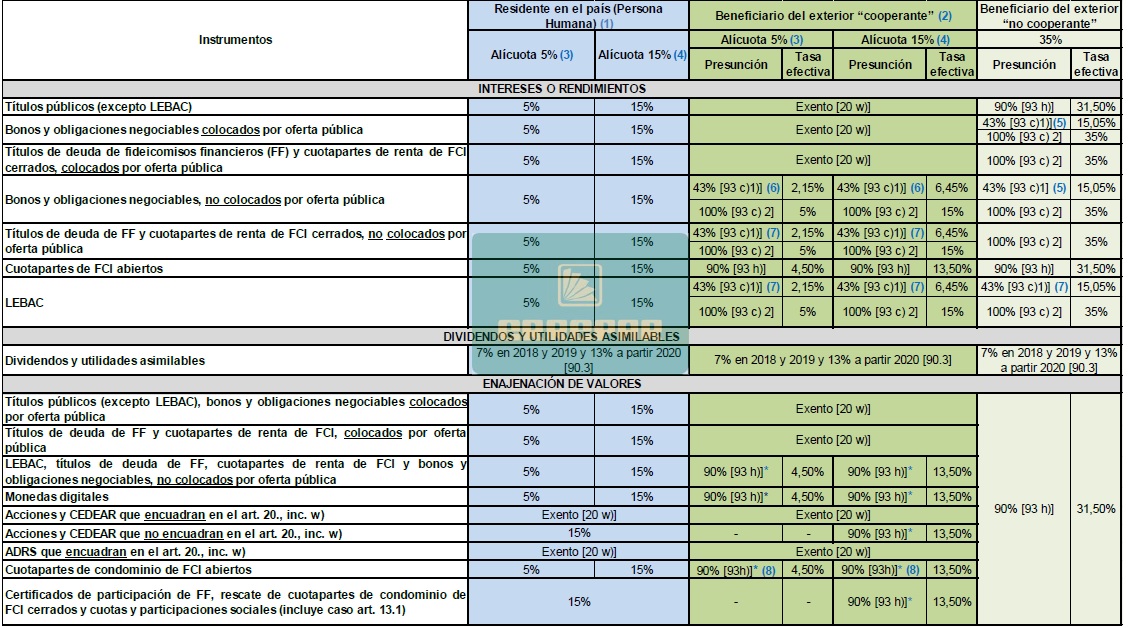 ASPECTOS TRIBUTARIOS DEL IMPUESTO A LAS GANANCIAS RENTA