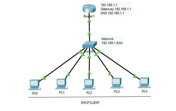 Ipv6 dhcp