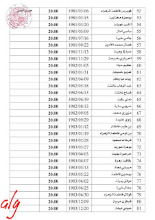 قائمة الناجحين في عملية الإدماج لولاية سيدي بلعباس (مستشار تربية,نائب مقتصد,عون إدارة,عون حفظ بيانات,مقتصد)