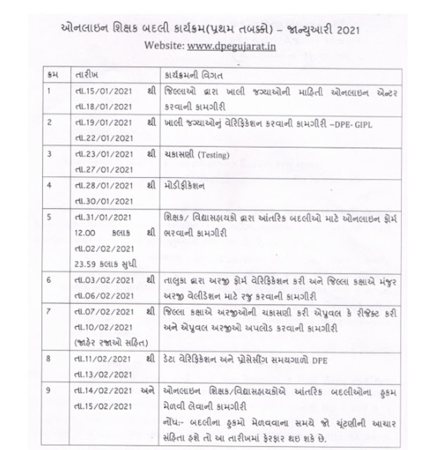 ONLINE TEACHER TRANSFER DOCUMENTS SYSTEM GUJARAT DPE GUJARAT OFFICIAL