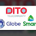 DITO Telecom Has Enough Resources to Challenge Globe Telecom, PLDT and Smart