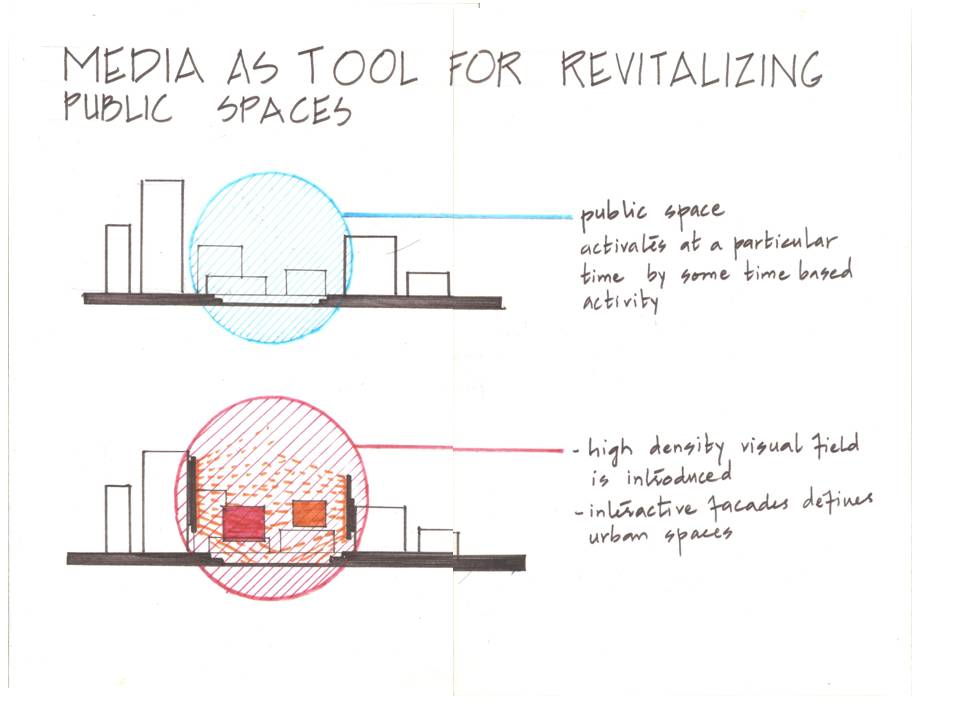 interactive MEDIAtecture MEDIA AS A TOOL FOR REVITALIZING PUBLIC SPACES