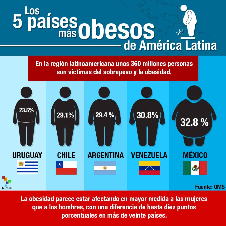 OBESIDAD El gran reto de la salud publica del siglo XXI