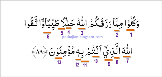 Hukum Tajwid Al Quran Surat Al Maidah Ayat 88 Lengkap Dengan Penjelasannya
