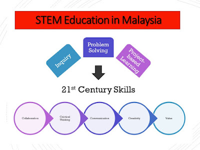 Perkongsian Online Amalan Terbaik STEM Cikgu Hailmi  dengan MOE Indonesia